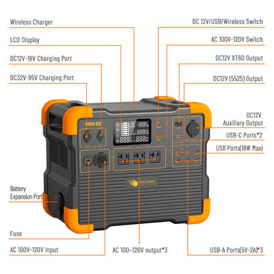 Bom preço Gerador solar portátil LiFePO4 Bateria de lítio 1536Wh Capacidade UPS Potência de reserva on-line